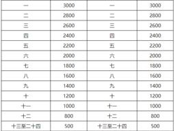 云南11选五开奖走势图中心版V20.56.131.211安卓系统版本-推荐