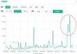 捕鱼大师游戏绿色版V21.2.251.278苹果版本-好用