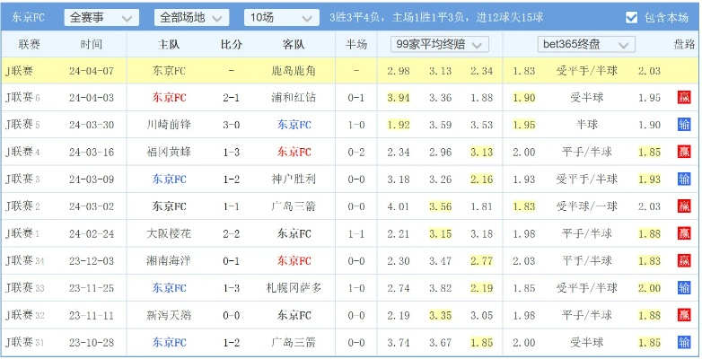 足球免费推荐网:今日必看精准分析,助你赢在起点 足球免费推荐网:今日必看精准分析,助你赢在起点