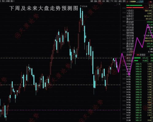 28pc走势最准预测 全新版本!全新玩法!,28pc走势最准预测 V8.10.5 28pc走势最准预测 全新版本!全新玩法!,28pc走势最准预测 V8.10.5